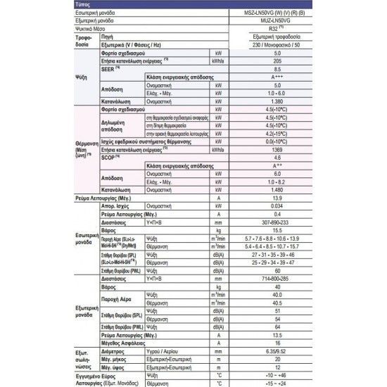Mitsubishi Electric MSZ/MUZ-LN50VG2(V) 18.000 BTU/h Μαργαριταρένιο Λευκό