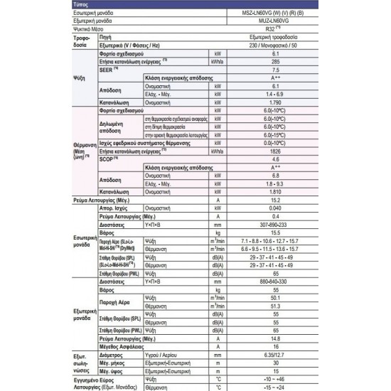Mitsubishi Electric MSZ/MUZ-LN60VG2(V) 22.000 BTU/h Μαργαριταρένιο Λευκό