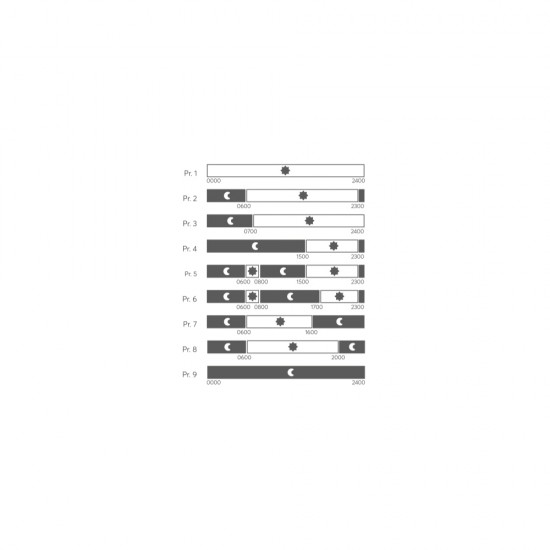 Θερμοπομπός Nobo NTL4T 12 Top Outlet 1250W